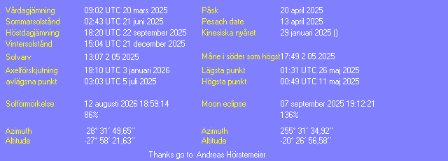 Additional Moon facts from Weather-Display